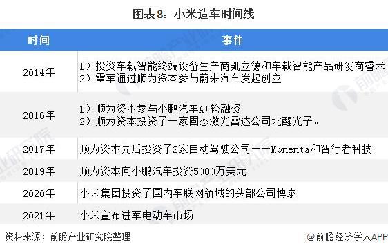 北汽与小米合作造车？现身小米高级别保密闭门会【附小米造车业务分析】插图22