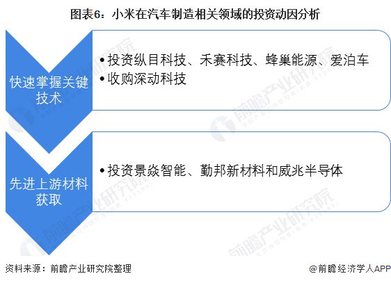 北汽与小米合作造车？现身小米高级别保密闭门会【附小米造车业务分析】插图33