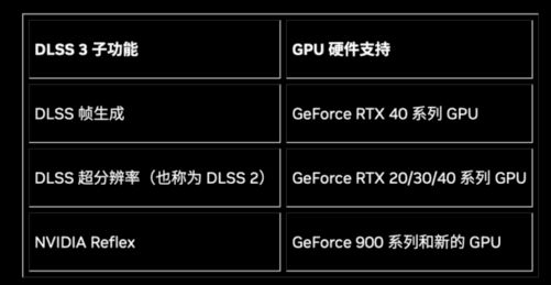 RTX4050与RTX4060性能对比 RTX4050太差劲？插图66