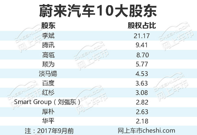 蔚来股票(蔚来股票发行价多少)-第2张图片-七财经