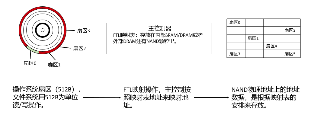 机械硬盘（HDD）与固态硬盘（SSD）插图55