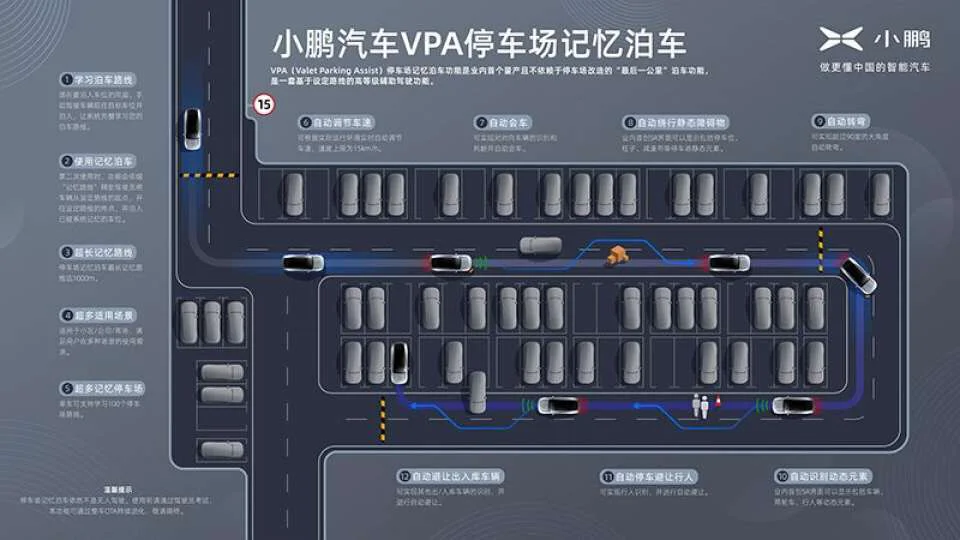 不吹不黑，小鹏P7真实使用评价（中）插图66