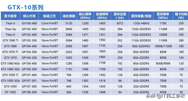 什么是独立显卡（手把手教你选独立显卡）(24)