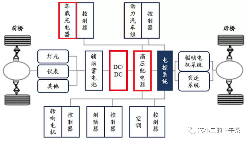 继电器