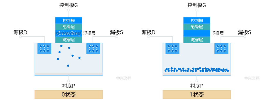 机械