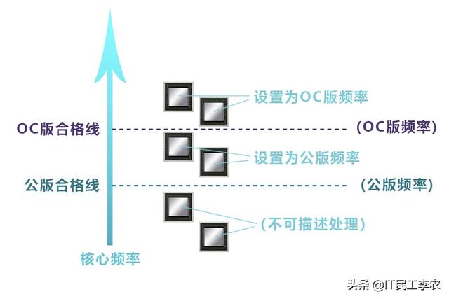 什么是独立显卡（手把手教你选独立显卡）(4)