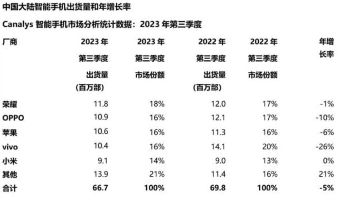 84分钟获1.2亿人关注！小米汽车露真容，车圈即将剧变？插图1919