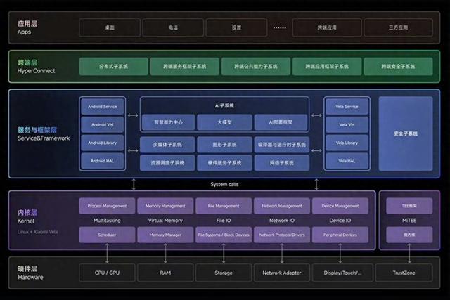 从旗舰手机到澎湃OS：小米为什么非要做操作系统？一篇文章读懂插图44