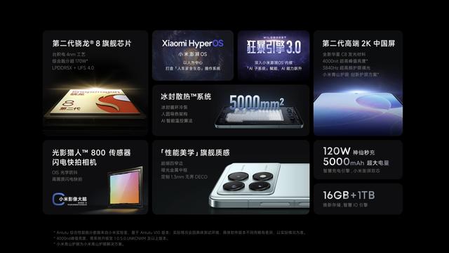 2499元起！红米K70正式发布：骁龙8Gen3+120W闪充+2K中国屏插图11