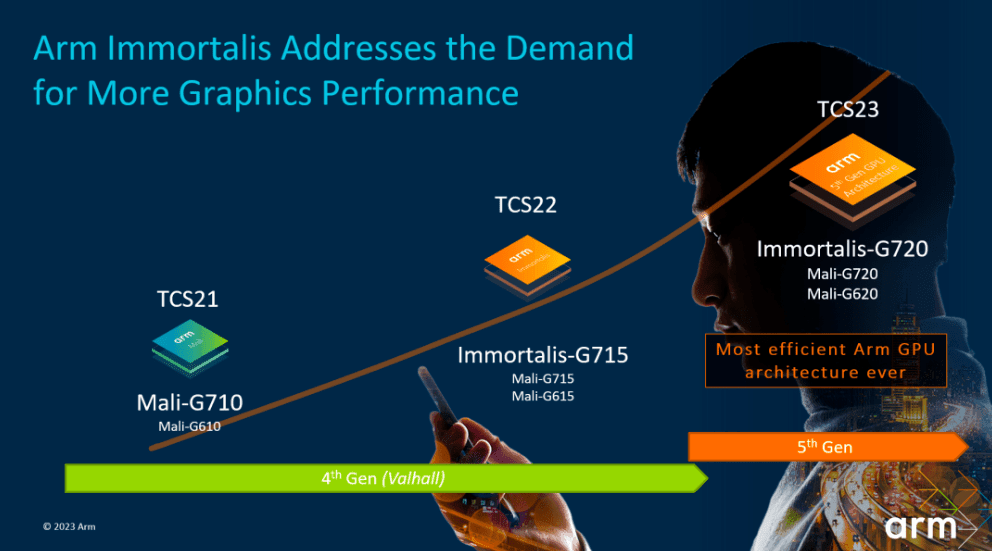 联发科天玑9300 CPU功耗降50%，GPU功耗降25%，货真价实大迭代插图11