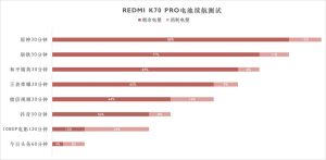 Redmi K70 Pro评测：熟悉的红米K系列 熟悉的登神长阶-哈喽生活网