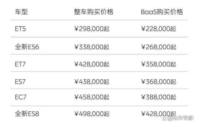 蔚来汽车仅是价格调整，压根跟官降没有任何关系，大家看明白吗？插图11