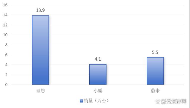 卖一辆车亏20万，蔚来入冬！插图33