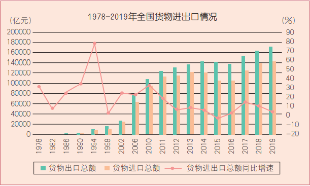 什么是货物进出口总额插图11