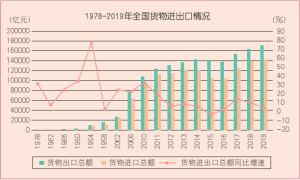 什么是货物进出口总额-哈喽生活网