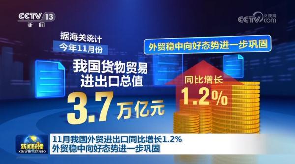 11月我国外贸进出口同比增长1.2%外贸稳中向好态势进一步巩固插图