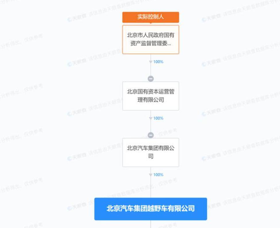 84分钟获1.2亿人关注！小米汽车露真容，车圈即将剧变？插图1010