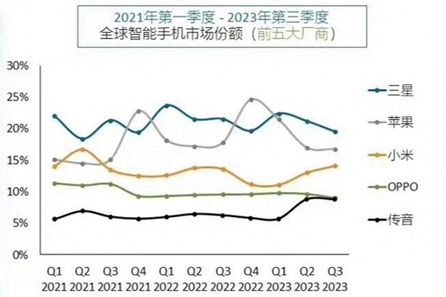 从旗舰手机到澎湃OS：小米为什么非要做操作系统？一篇文章读懂插图22