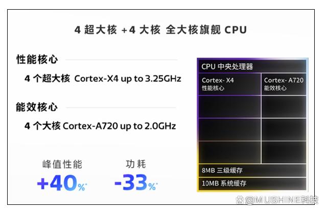 最新发布联发科天玑9300处理器，性能如何？是否值得推荐？插图11