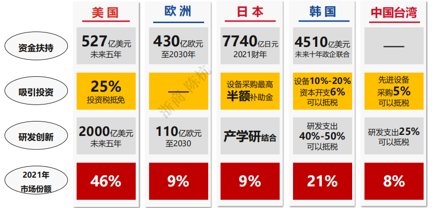 2023年未来十个半导体发展趋势预测插图11