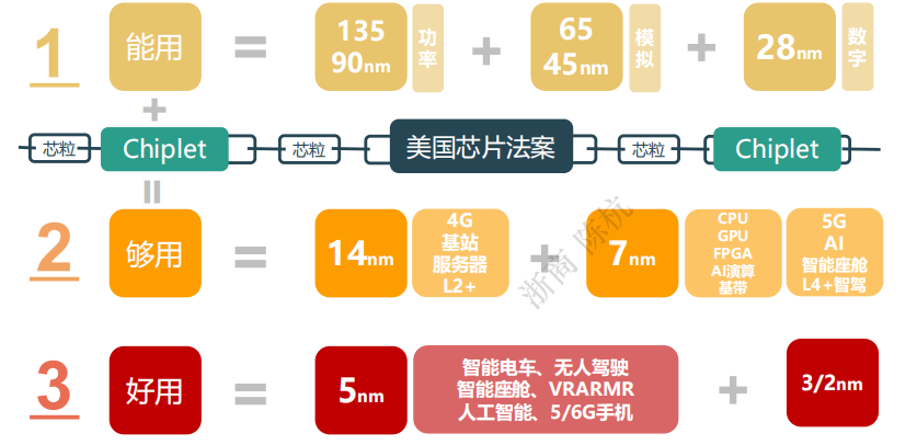 2023年未来十个半导体发展趋势预测插图22