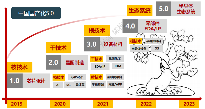 2023年未来十个半导体发展趋势预测插图44