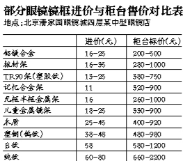 媒体揭眼镜市场暴利：进价十几元镜框标价千元插图22