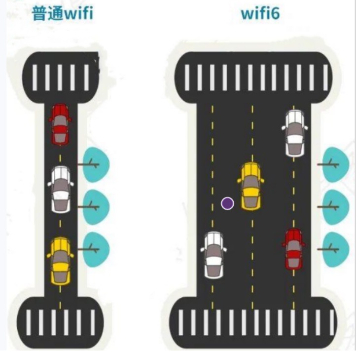 WiFi6是什么?八个知识点带你读懂WiFi6免花冤枉钱插图44