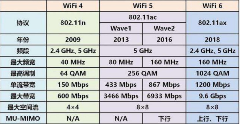 WiFi6是什么?八个知识点带你读懂WiFi6免花冤枉钱插图33