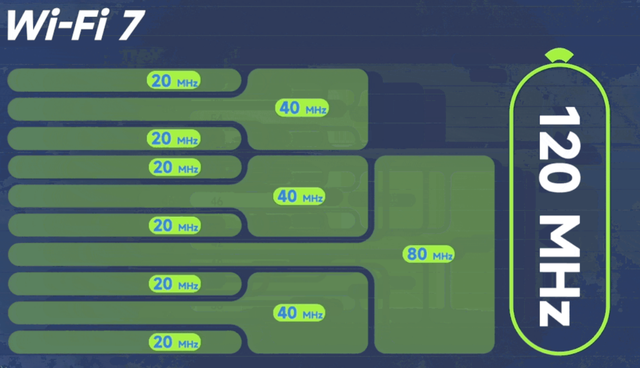 WiFi 7的路由器，到底厉害在哪里？插图11