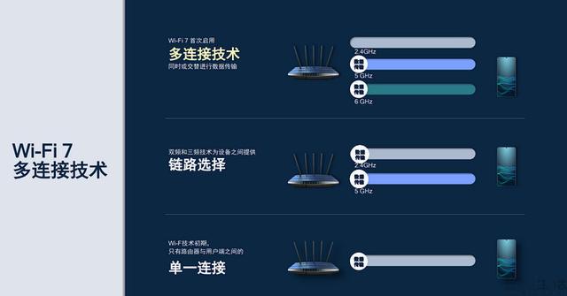 WiFi7路由器已发布，但很可能还不是“完全体”插图22