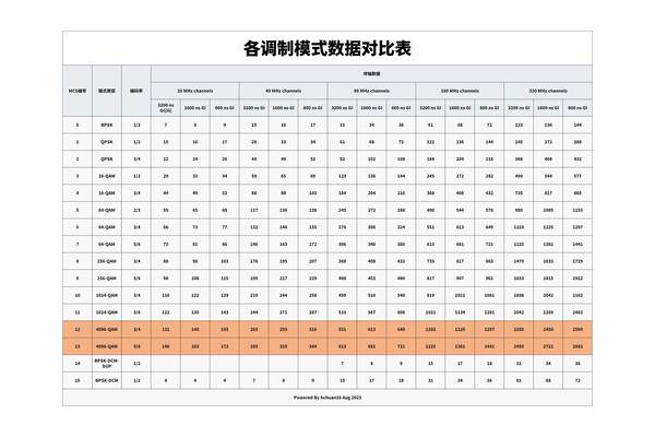 是否值得为新手机配套升级丨三分钟了解Wi-Fi 7规格与路由器选择插图44