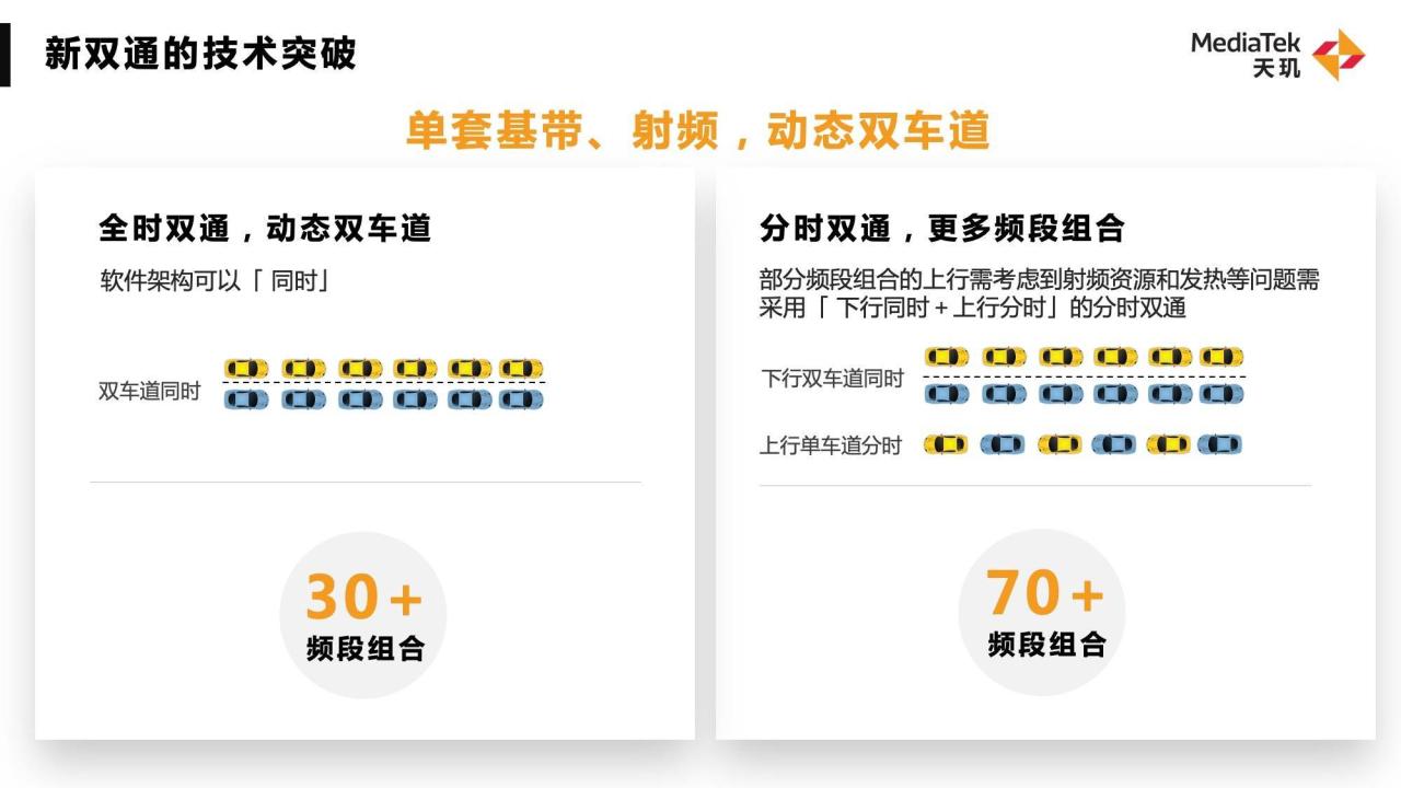 手机WiFi 7来了！联发科分享最新天玑旗舰连网技术，明年将成旗舰机标配插图