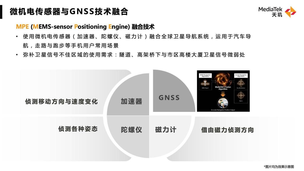 手机WiFi 7来了！联发科分享最新天玑旗舰连网技术，明年将成旗舰机标配插图44