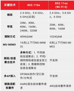 WiFi 7要来了？射频前端迎来了新机会！-哈喽生活网