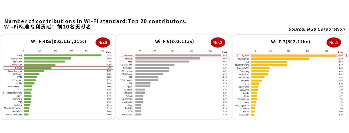 华为首款Wi-Fi 7路由器正式开售  开启Wi-Fi 7路由器普及时代插图44