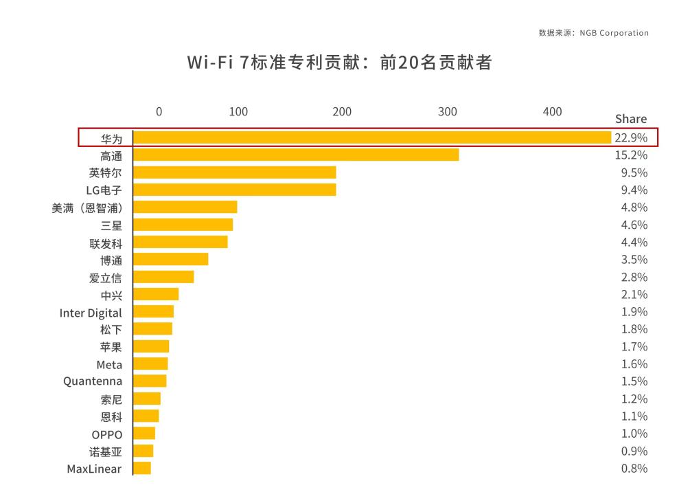 华为首款Wi-Fi 7路由器正式开售  开启Wi-Fi 7路由器普及时代插图55