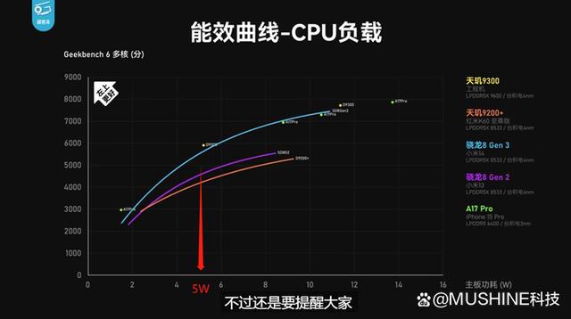 最新发布联发科天玑9300处理器，性能如何？是否值得推荐？插图55