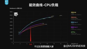 最新发布联发科天玑9300处理器，性能如何？是否值得推荐？-哈喽生活网