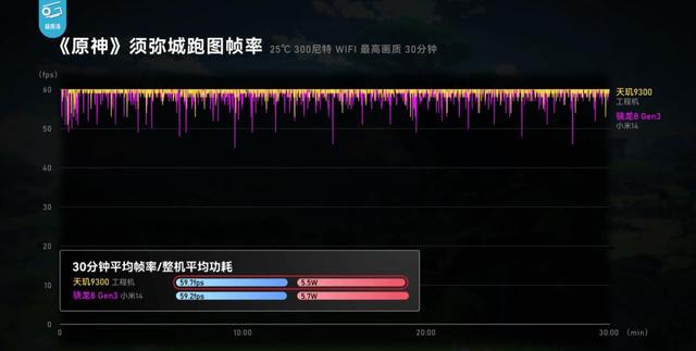 联发科天玑9300：性能、能效、游戏三杀骁龙8Gen3！插图66