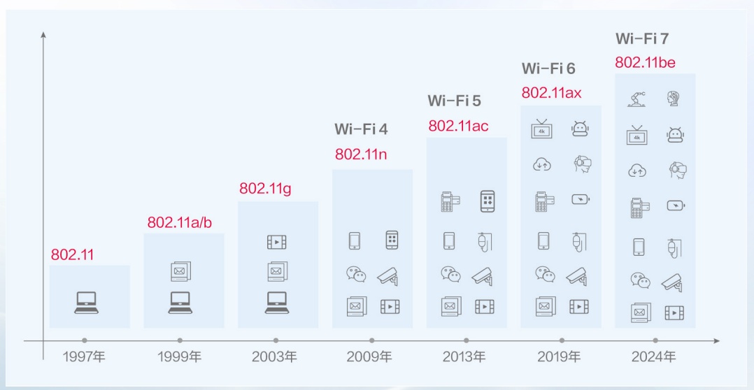 WiFi7，一场全新的通信技术革命？插图22