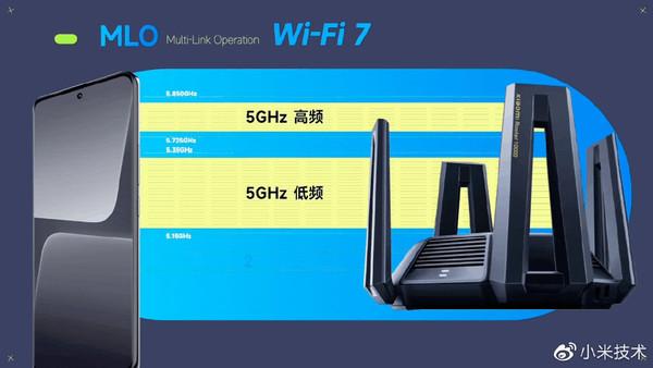 小米和WiFi7将碰撞出怎样的火花？米粉不能不知道插图22