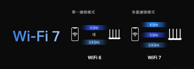 WiFi7路由器已发布，但很可能还不是“完全体”插图99