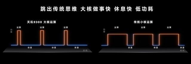 联发科天玑9300发布全大核设计带来高性能高能效表现插图22