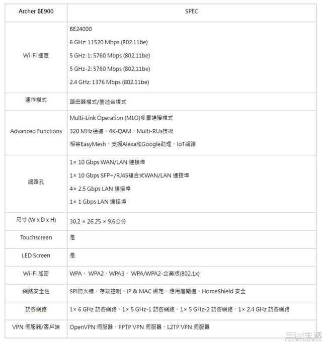 WiFi7路由器已发布，但很可能还不是“完全体”插图44