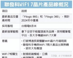 消息称联发科拿下多家公司WiFi 7大单-哈喽生活网