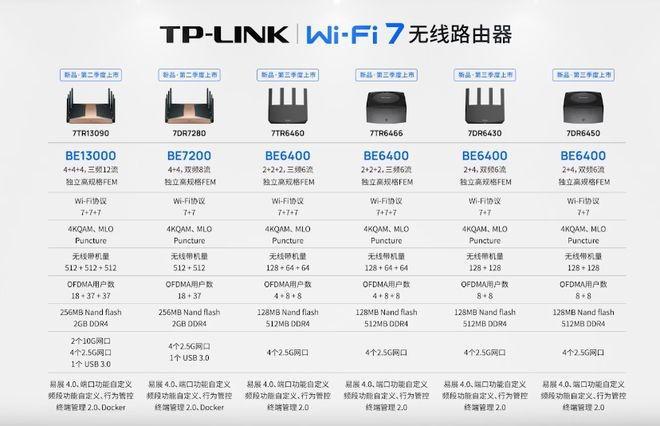 WiFi7路由器要上天？差距差4倍，WiFi6还能战几年？插图44