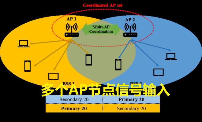 WiFi7路由器要上天？差距差4倍，WiFi6还能战几年？插图99