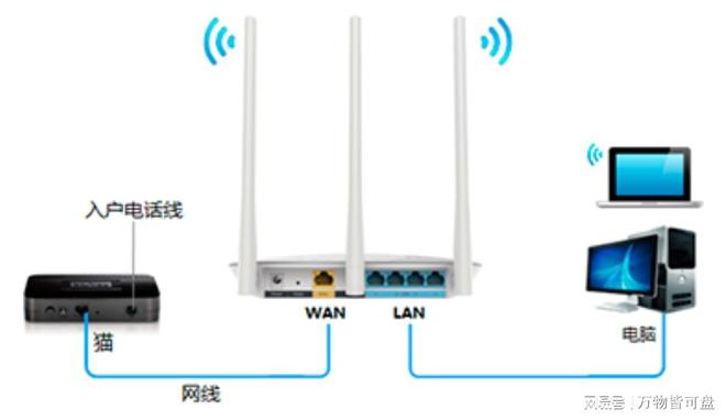 每日知识 | 光猫WiFi和路由器WiFi有什么区别？插图11