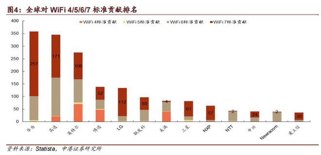 华为刷新Wi-Fi 7性能测试最快速率纪录！受益上市公司梳理插图